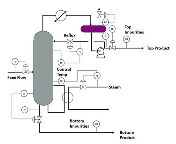 HMI & AutoCad Designs